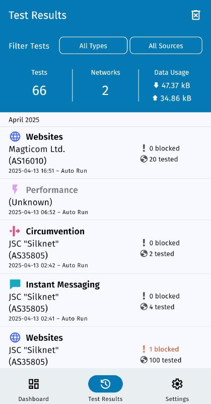 Test results page Test results page