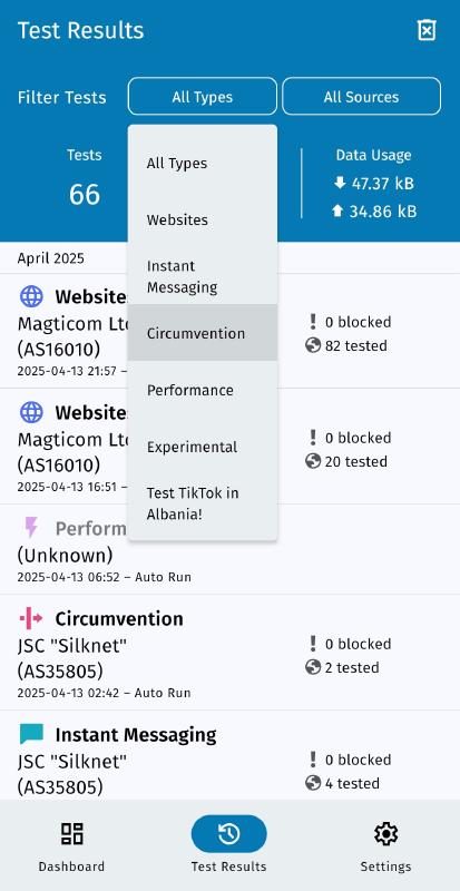 Filter circumvention tests Filter circumvention tests